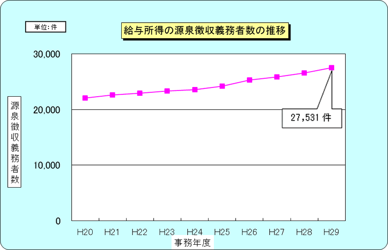 20Nx畽29Nx̋^̌򒥎`Ґ̐