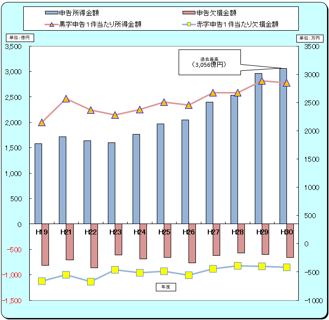 Ot|20Nx畽30Nx̐\zyѐ\z̐