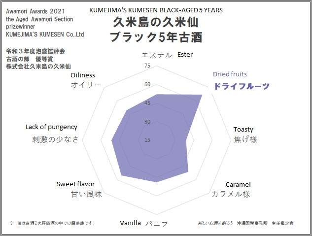 KUMEJIMA'S KUMESEN BLACK-AGED 5 YEARS