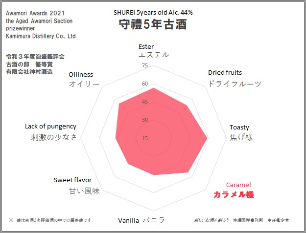 SHUREI 5 YEARS OLD ALC. 44%