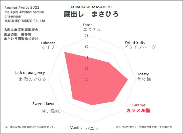 KURADASHI MASAHIRO