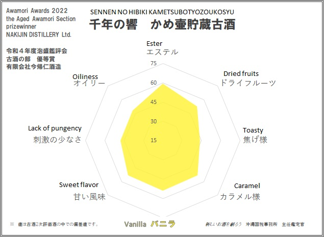 SENNEN NO HIBIKI KAMETSUBOTYOZOUKOSYU