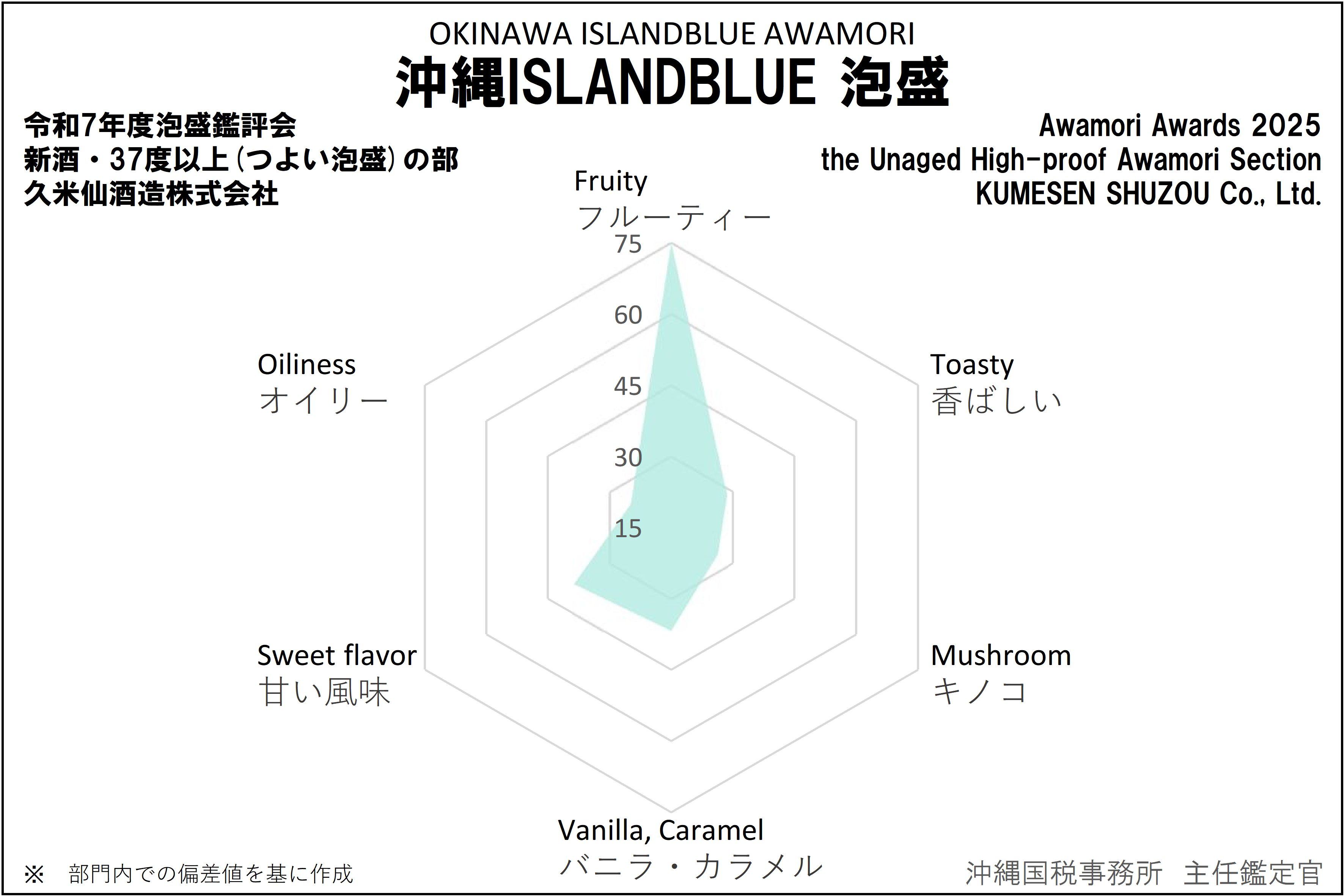 ISLANDBLUE@A