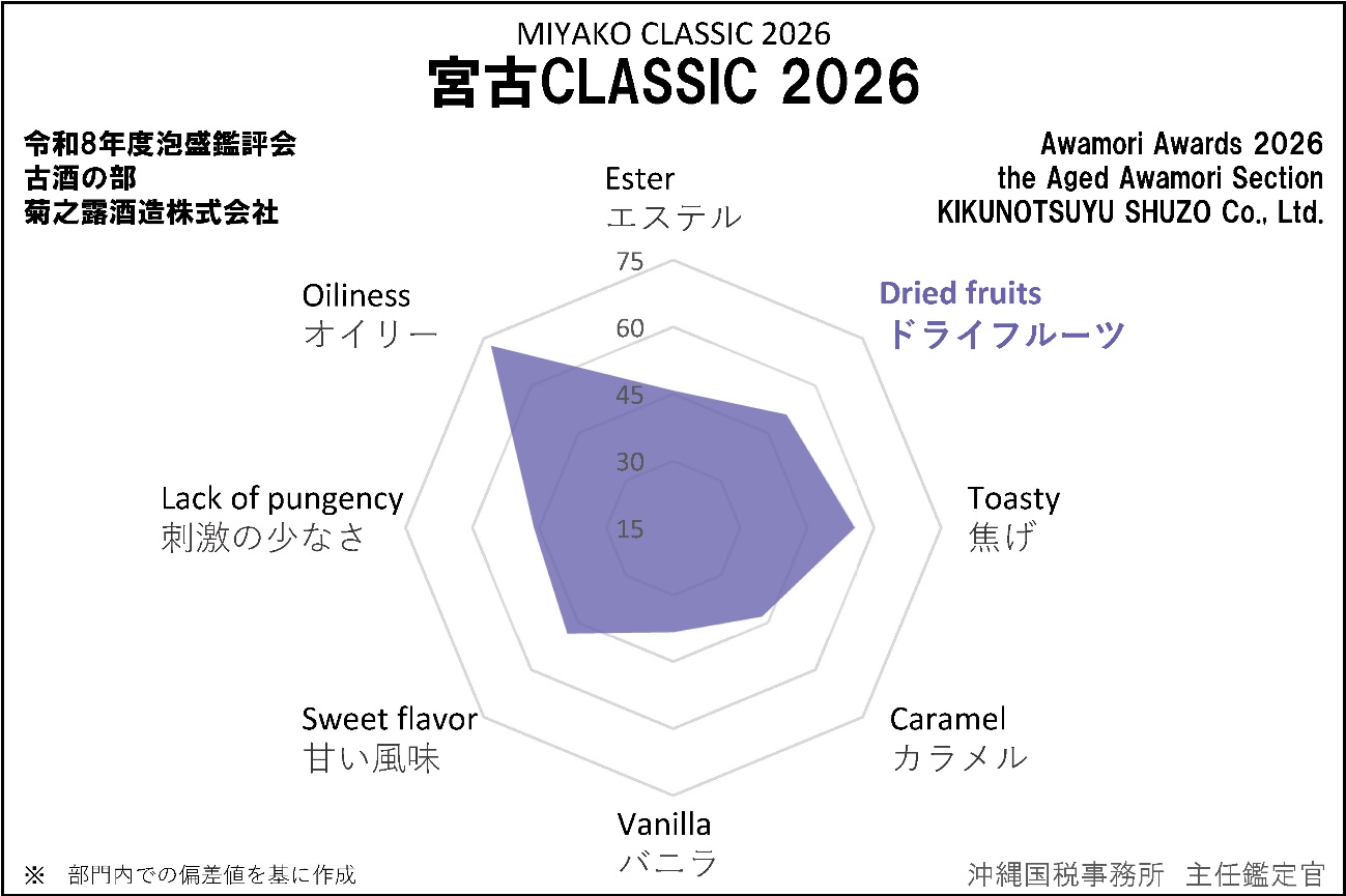 �{��CLASSIC 2026