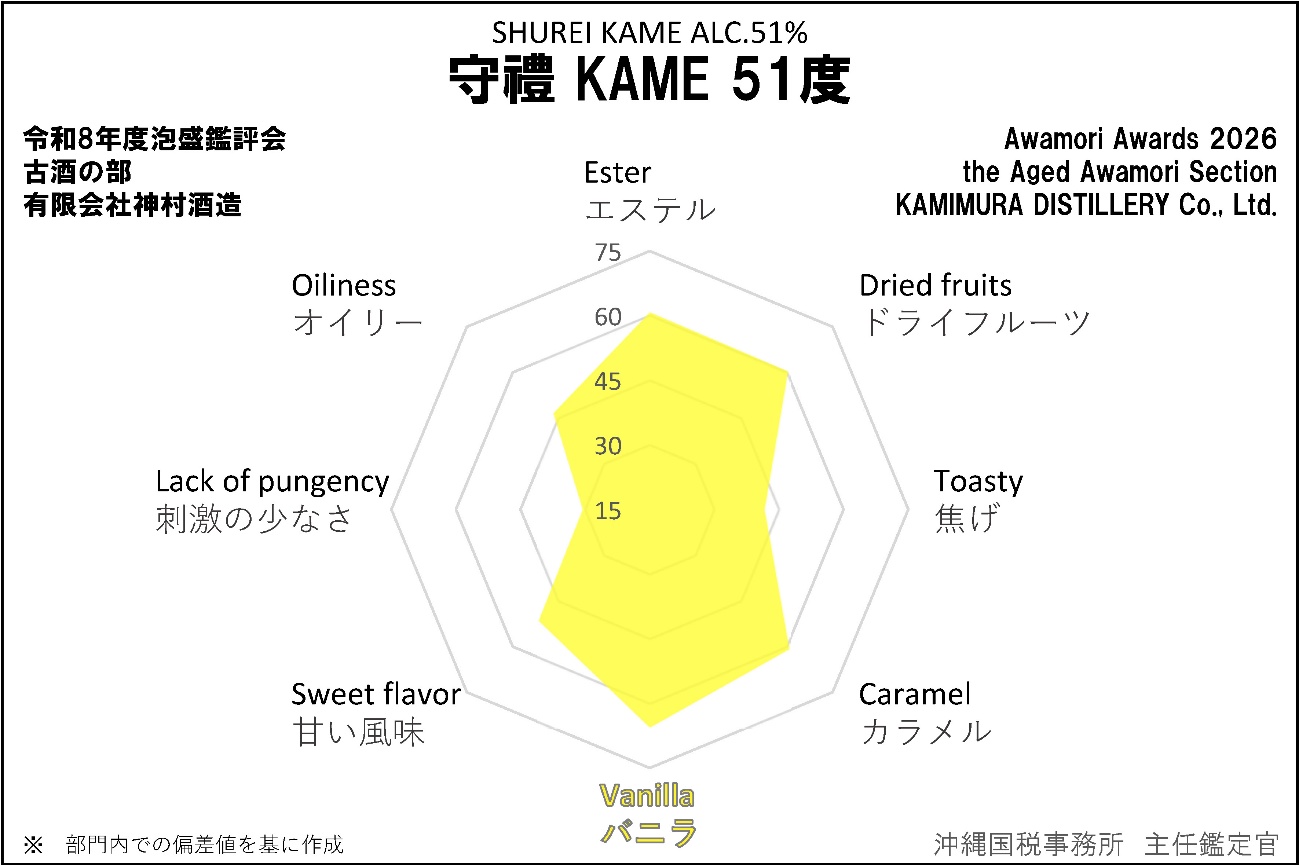 ���X KAME 51�x