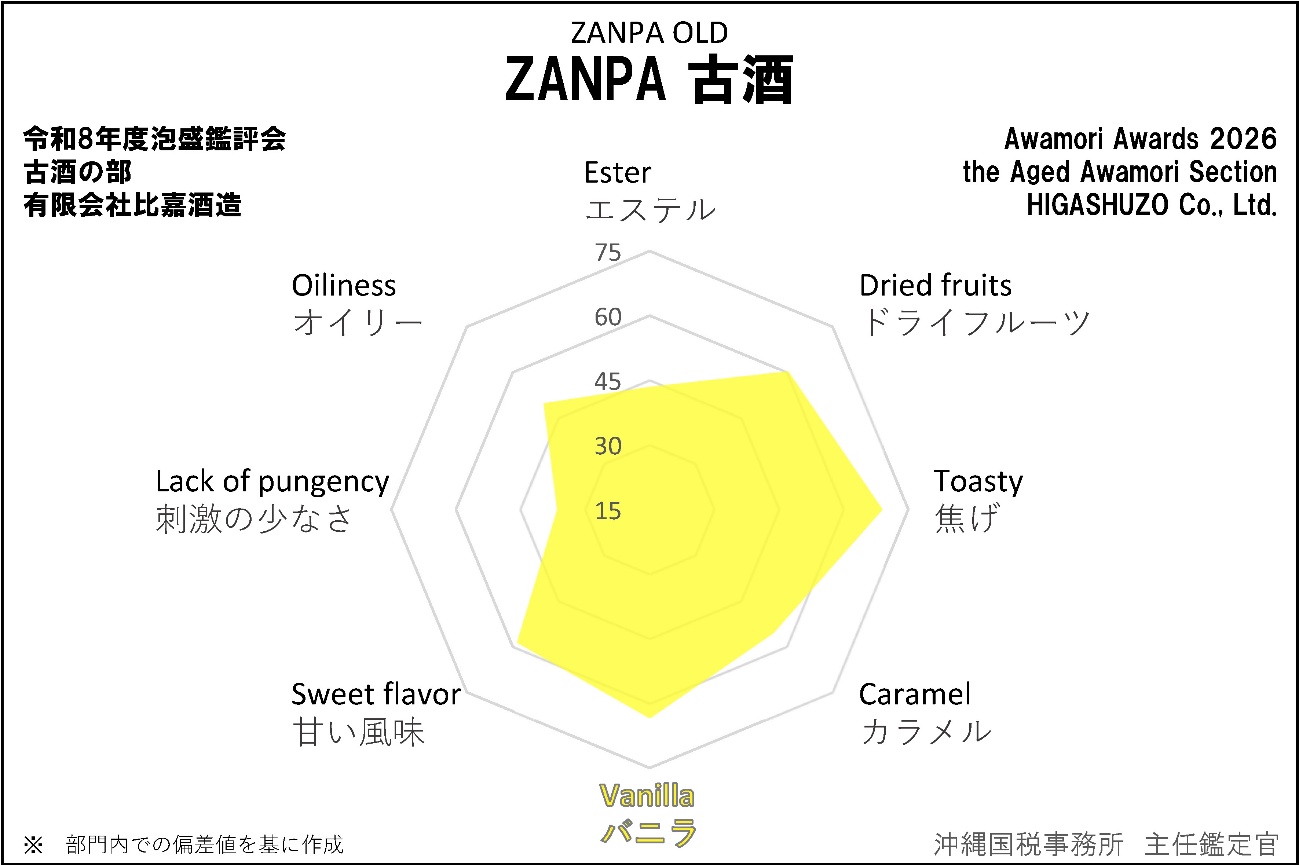 ZANPA �Î�