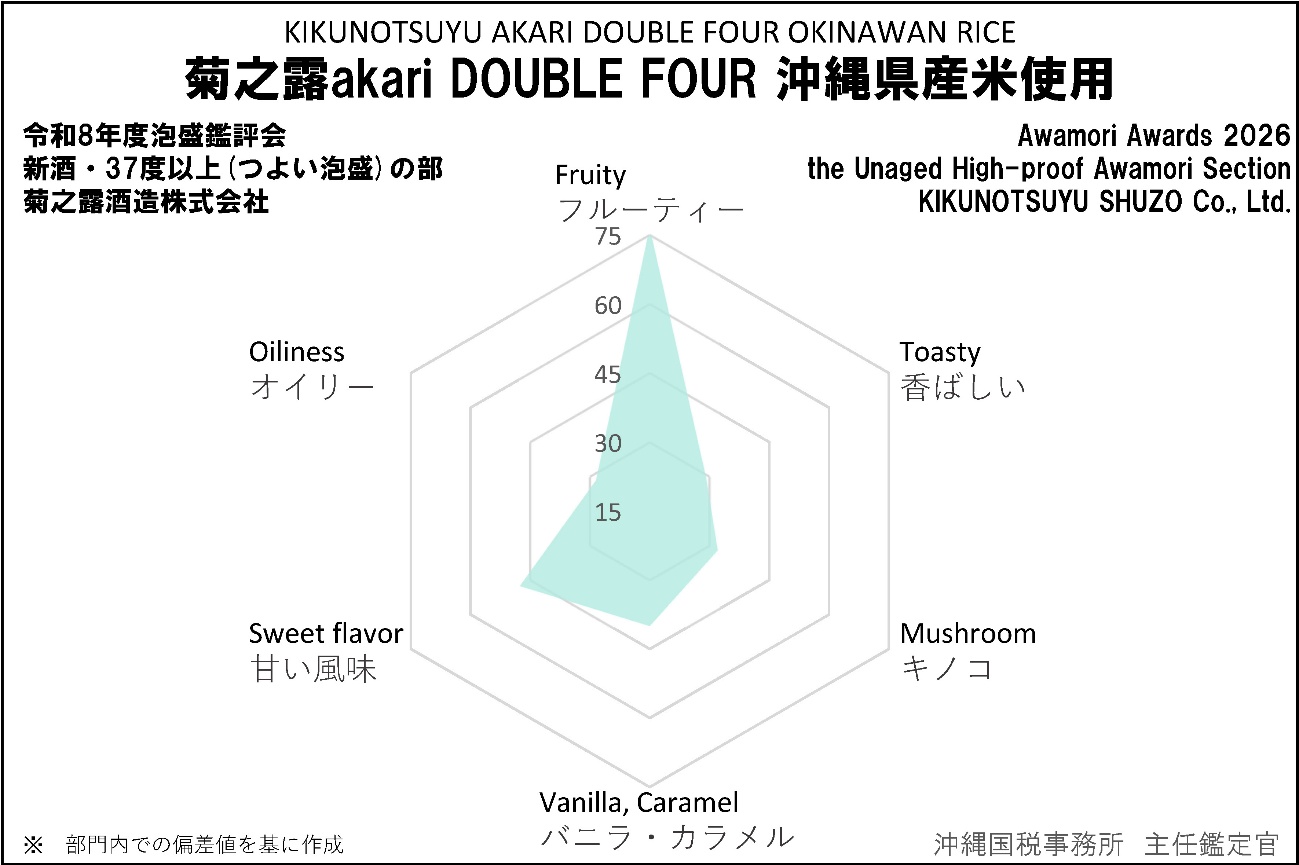 �e�V�Iakari DOUBLE FOUR ���ꌧ�Y�Ďg�p