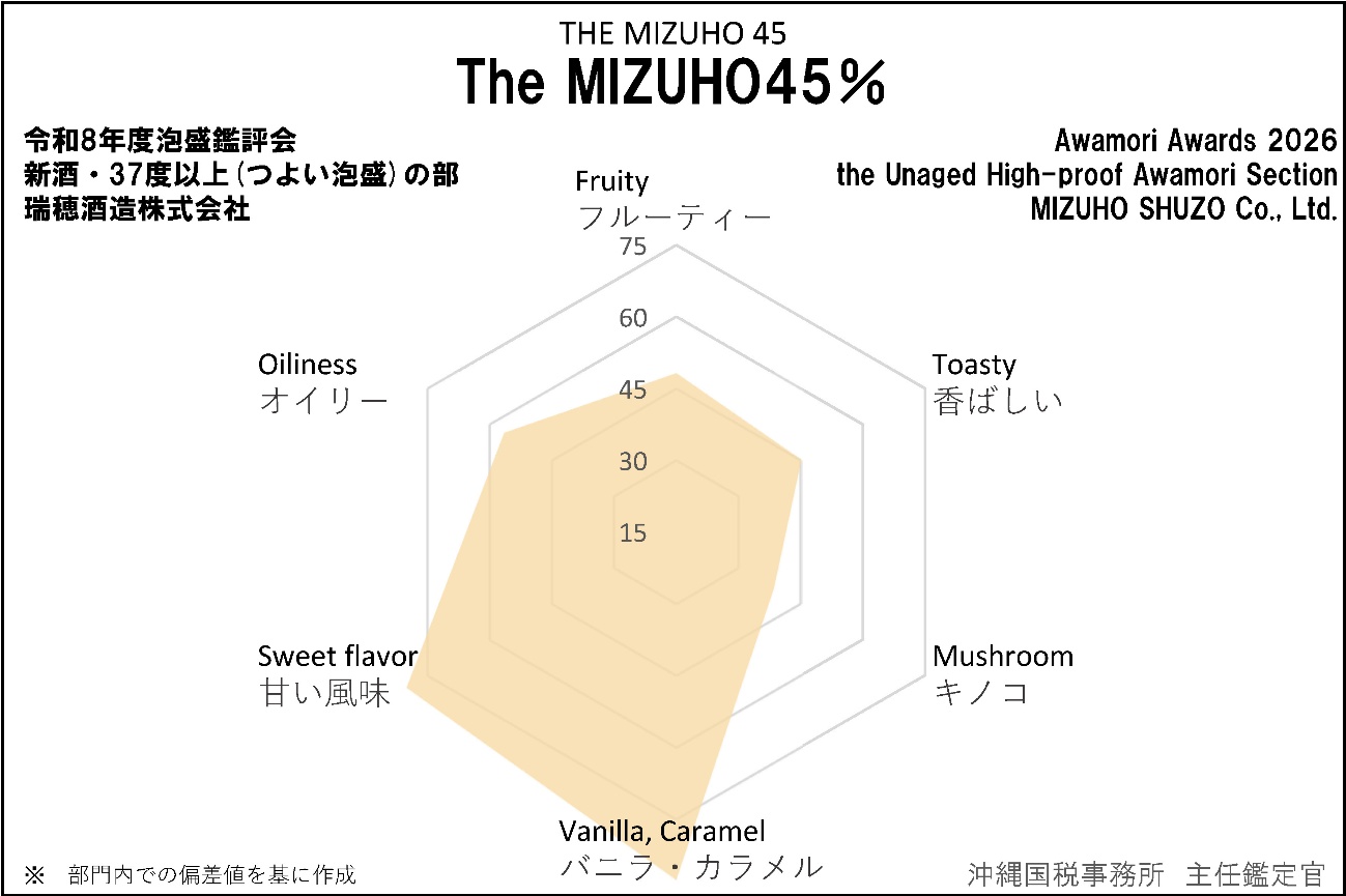 The MIZUHO45��