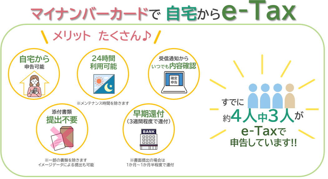 �������\���ł���e-Tax�̐}