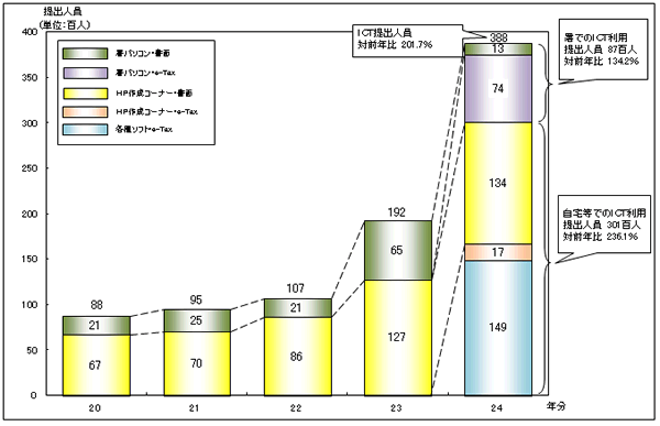 20N畽24NIT𗘗pŊm\̒ol̏󋵂\}