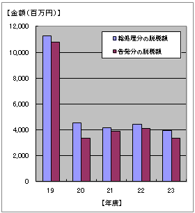 19Nx畽23Nx̒EŊz\}