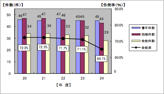 20Nx畽24Nx̒EEȀ󋵂\}