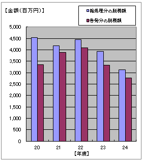 20Nx畽24Nx̒EŊz\}