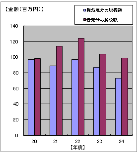 20Nx畽24Nx1̒EŊz\}