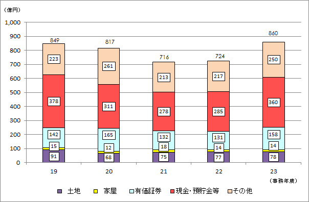 19Nx畽23Nx̐\RꑊY̋z̐ڂ\}