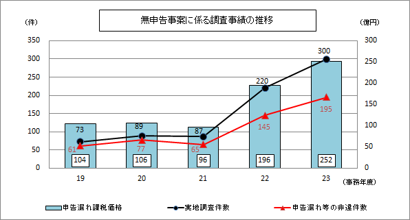 19Nx畽23Nx̖\ĂɌW钲т̐ڂ\}