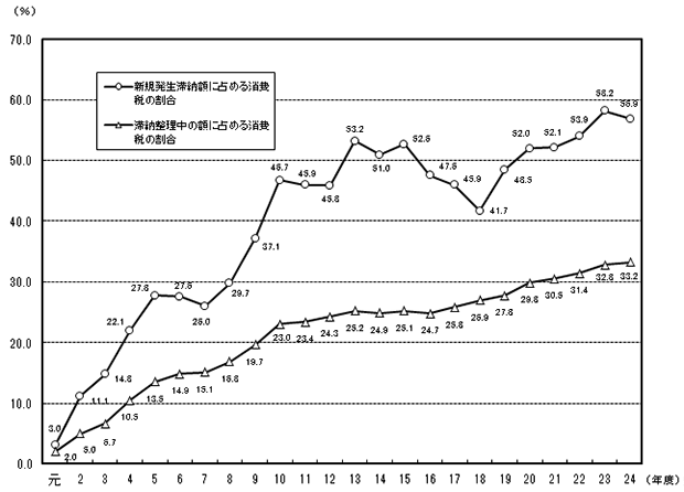 Nx畽24Nx̏ł̐߂銄̐ڂ\}