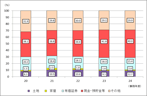 20Nx畽24Nx̐\RꑊY̍\̐ڂ\}