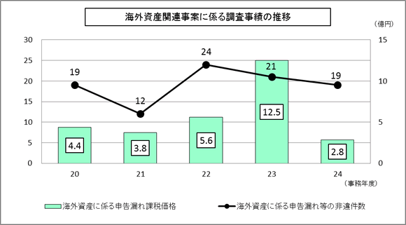 20Nx畽24Nx̊COY֘AĂɌW钲т̐ڂ\}