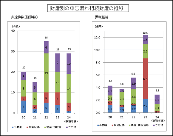 20Nx畽24Nx̍Yʂ̐\RꑊY̐ڂ\}