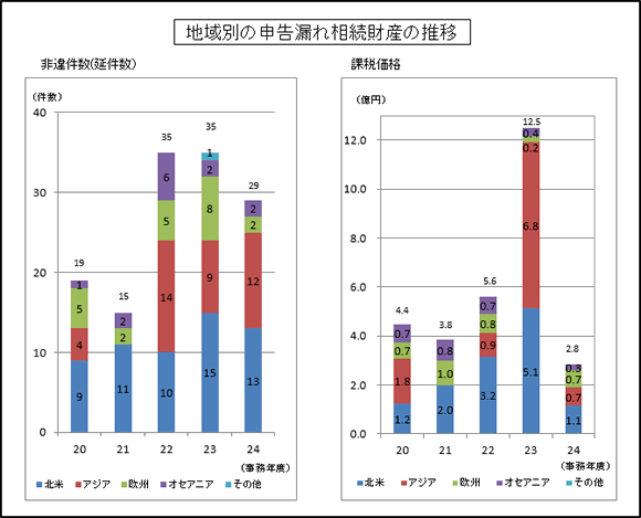 20Nx畽24Nx̒nʂ̐\RꑊY̐ڂ\}