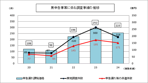 20Nx畽24Nx̖\ĂɌW钲т̐ڂ\}