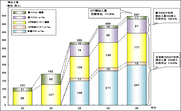 22N畽26NICT𗘗pŊm\̒ol̏󋵂\}