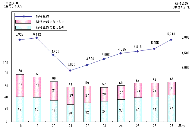 18N畽27N̓yn̏n̐\lALlyяz\Ot