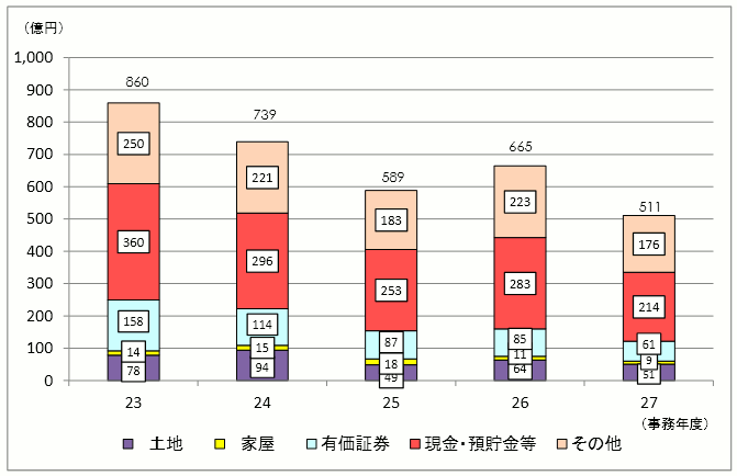 \RꑊY̋z̐