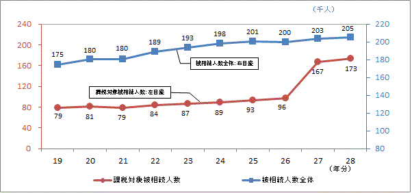 푊l̐