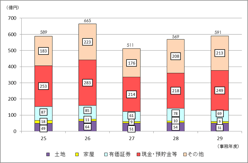 \RꑊY̋z̐