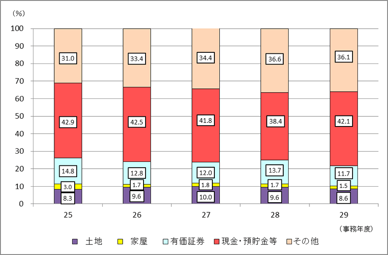 \RꑊY̋z̍\̐