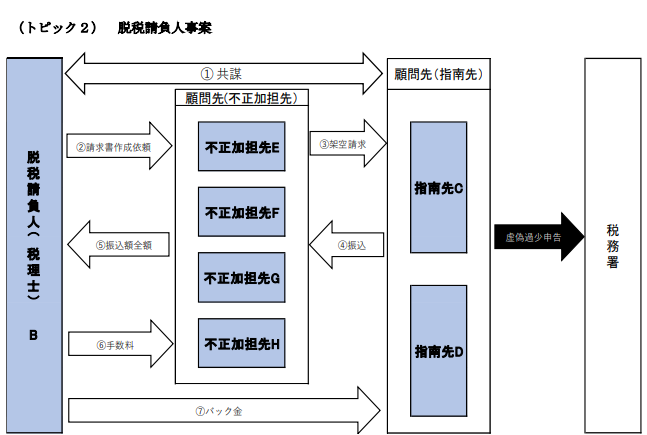 ����ŕs����ҕt���Ăɂ�����s���`�Ԃ̗�̃C���[�W�}