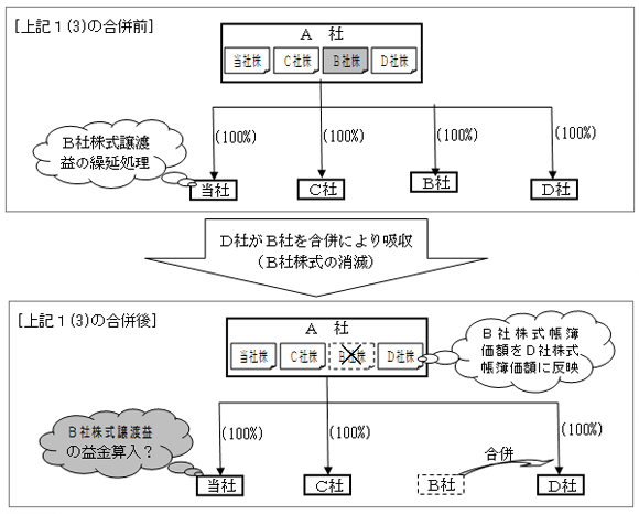 L1(3)̓Kisꍇ