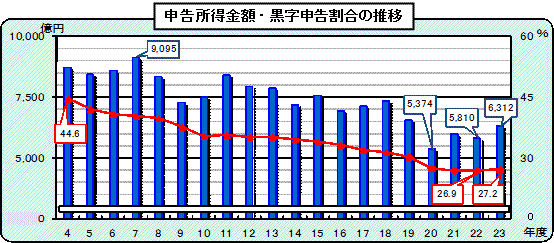 4Nx畽23x̖@l̐\zyэ\̐ڂ\Ot