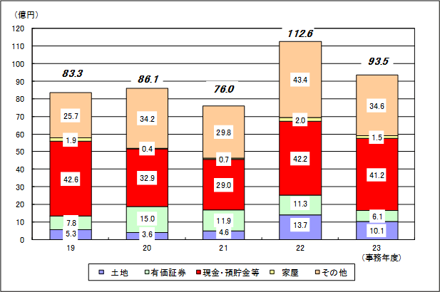 19Nx畽23Nx̑ł̐\RꑊY󂲂Ƃ̋z̐ڂ\Ot