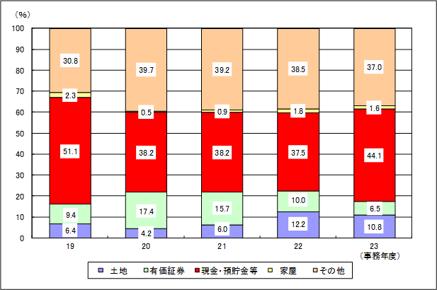 19Nx畽23Nx̑ł̐\RꑊY󂲂Ƃ̋z̍\̐ڂ\Ot