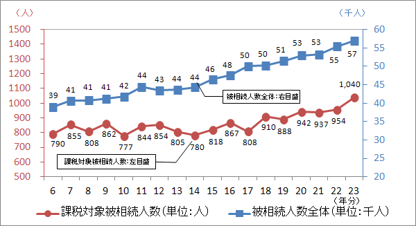 6N畽23N̔푊lyёł̉ېőΏۂƂȂ푊l̐ڂ\Ot