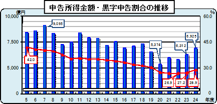 5Nx畽24Nx̖@l̐\zyэ\̐ڂ\Ot