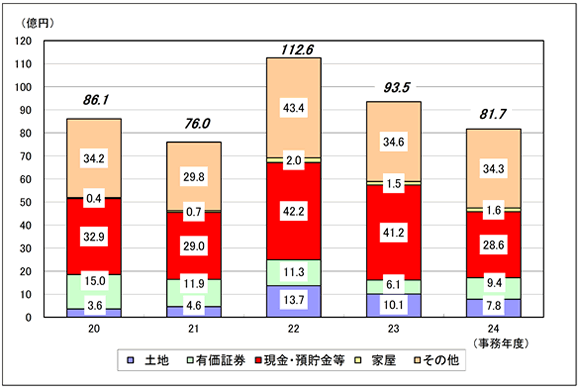 20Nx畽24Nx̑ł̐\RꑊY󂲂Ƃ̋z̐ڂ\Ot