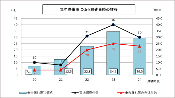 20Nx畽24Nx̖\ĂɌW钲т̐ڂ\Ot