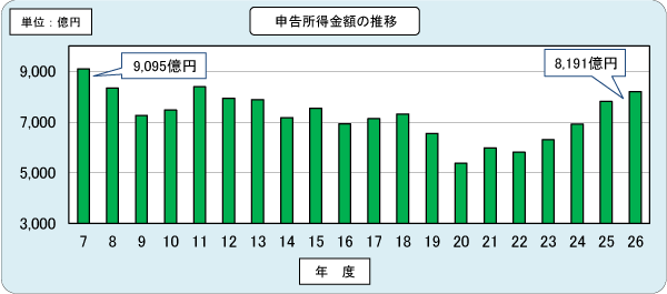 7Nx畽26Nx̖@lł̐\z̐ڂ\Ot