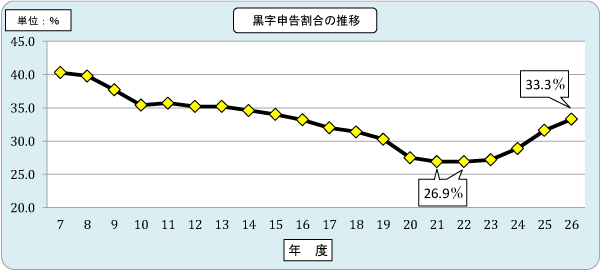 7Nx畽26Nx̖@lł̍\̐ڂ\Ot