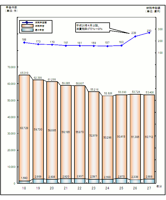 16N畽25ŇlƎ҂̏ł̐\yє[Ő\z\Ot