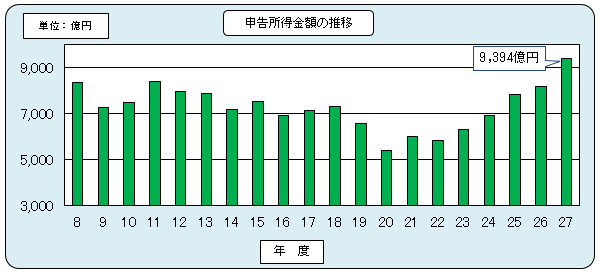 8Nx畽27Nx̖@lł̐\z̐ڂ\Ot