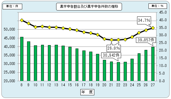 8Nx畽27Nx̖@lł̍\̐ڂ\Ot