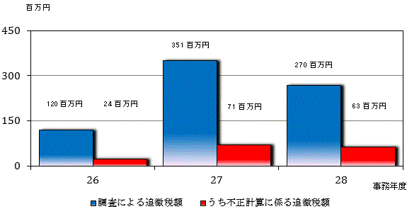 Ŋҕt\@lɑ΂ǒŊz̐ڂ̃Ot