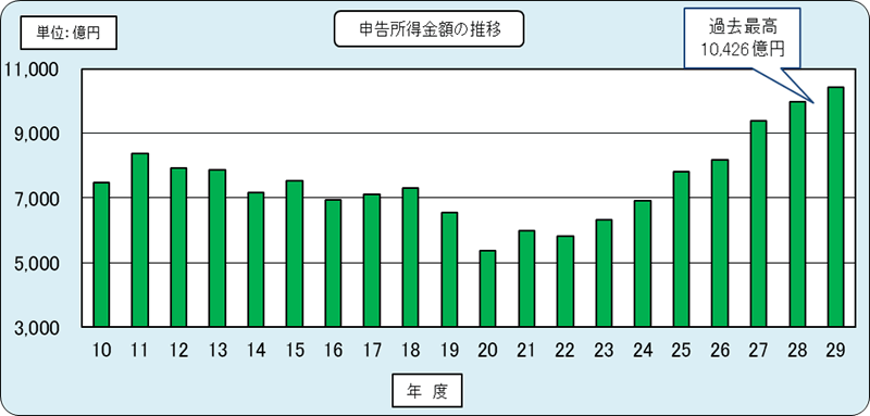 9Nx畽28Nx̖@lł̐\z̐ڂ\Ot