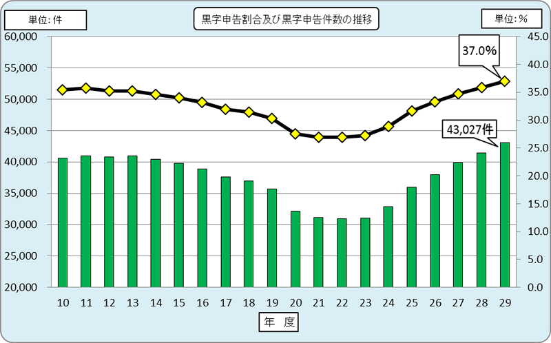 9Nx畽28Nx̖@lł̍\̐ڂ\Ot