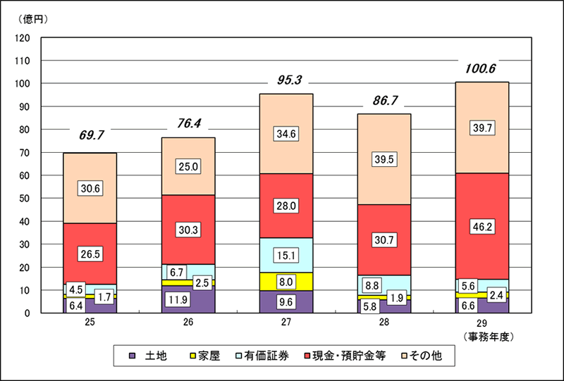 \RꑊY̋z̐